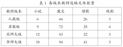 高中语文现代散文大单元教学策略研究