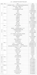 高中语文现代散文大单元教学策略研究1