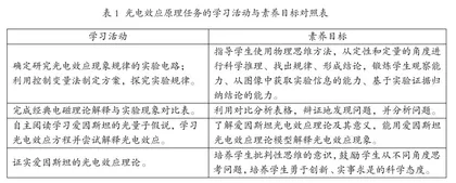 运用项目化学习提升物理科学思维能力的教学策略1