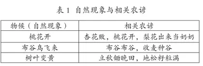初中语文课堂“境脉学习模式”的建构与实施1