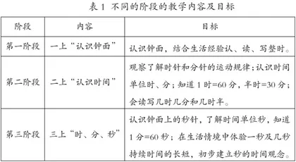 寻找学生生长点 直观动态认识时间