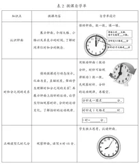 寻找学生生长点 直观动态认识时间1
