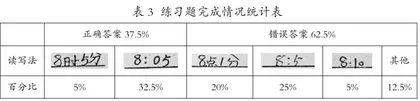 寻找学生生长点 直观动态认识时间2