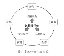 诗词剧场：让儿童“出场”的古诗词教学路径探索