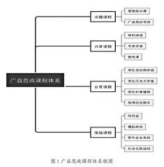 践行立德树人理念 探索文化育人路径
