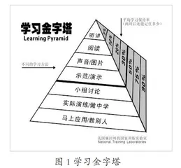 “小组研讨学习”在高中政治教学中的实践