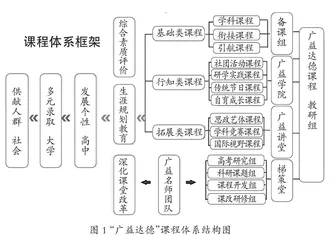 系统构建课程体系 提升学生核心素养
