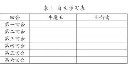 “情趣畅学、自主探究”在小学整本书阅读教学的践行1