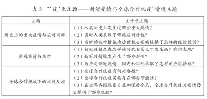 基于P-C-STEAM理念的跨学科主题教学2