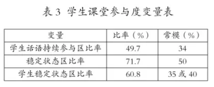 基于P-C-STEAM理念的跨学科主题教学3