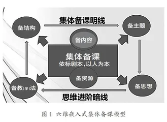 六维嵌入式备课新范式助推师生双向发展