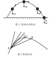 巧用学习迁移 优化物理大单元教学1