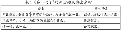 解读习题优化策略　凸显重点落实要素