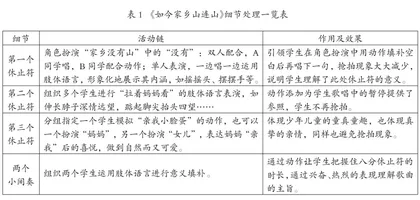 基于细节的小学音乐鉴赏“三法”