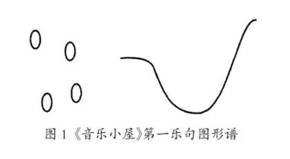 基于细节的小学音乐鉴赏“三法”1