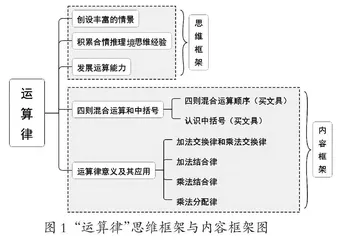 单元建构　简教深学