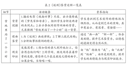 基于细节的小学音乐鉴赏“三法”2