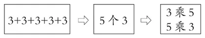 结构化视野下的学生思维能力培养例谈