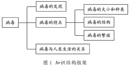 初中生物课程培养学生科学素养的实践探索
