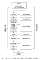 “双减”背景下初中《C程序设计》校本课程开发探究