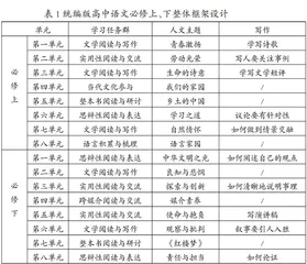 新课程背景下高中语文教学典型任务群实践策略研究