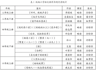 以诗歌的方式教学现代诗