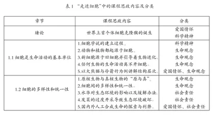 高中生物学落实课程思政的教学策略探析