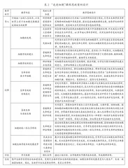 高中生物学落实课程思政的教学策略探析1