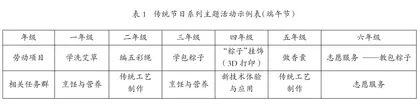 立足校情有序推进打造小学劳动教育实施新样态
