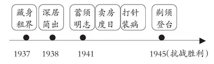用好“小工具” 破解“大难题”