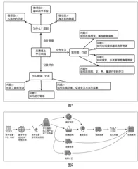 用微项目迭代信息科技学习中的数字素养与技能发展