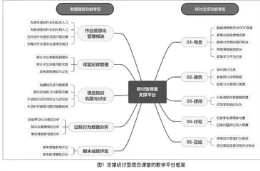 面向研讨型课程的教学支撑平台研究