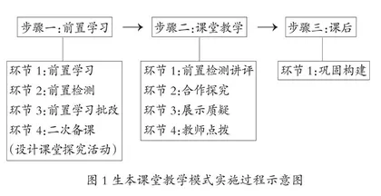 “双减”背景下高效地理教学模式建构研究 