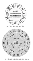 数学新课标的新变化、新理念及其教学建议
