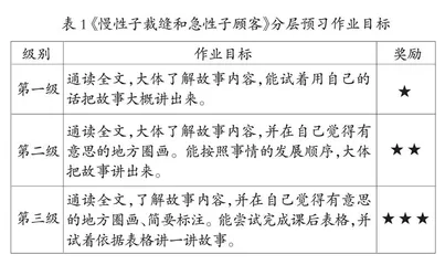 “双减”背景下小学语文分层作业设计探析