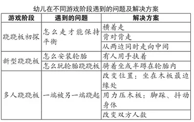 大班游戏案例：自制跷跷板