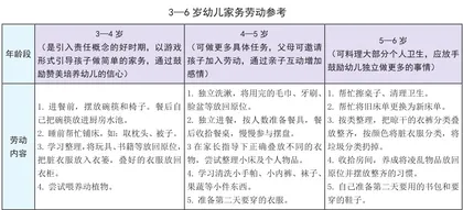 让家庭劳动教育成为幼儿成长的“必修课”