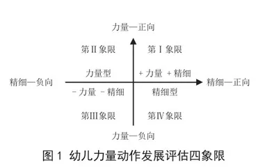 幼儿园劳动教育具身认知和具身策略
