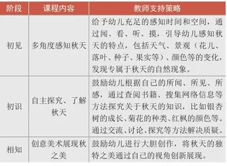 多元优化课程，唤醒创造活力