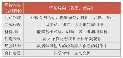 多元优化课程,唤醒创造活力1