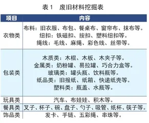 美工区里的变“废”为宝