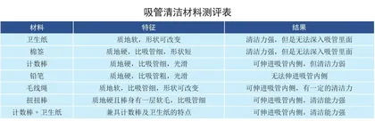 在自主游戏中发展幼儿深度学习的能力1