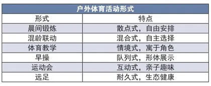 因“需”制宜 嗨翻户外1