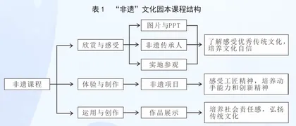 传承“非遗”文化 筑梦多彩童年