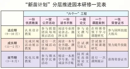 依托“新苗计划”打造教师成长动态链