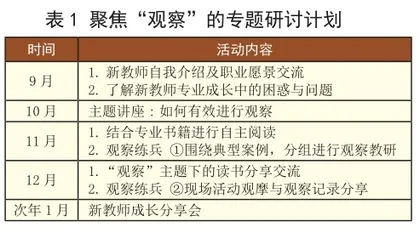 聚焦“观察”专题教研 助推新教师专业成长1