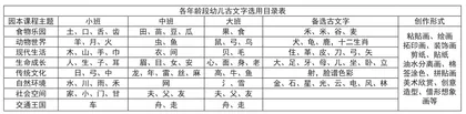 农村幼儿园利用古文字符号实施美术活动的实践研究