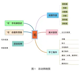 农村幼儿园利用古文字符号实施美术活动的实践研究1