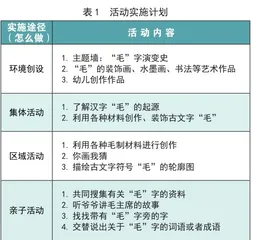 农村幼儿园利用古文字符号实施美术活动的实践研究3