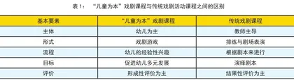 聚焦课程中的幼儿